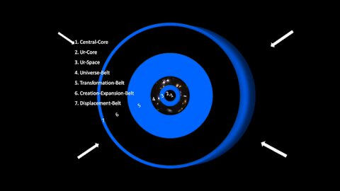 Billy Meier: The Universe & What It Looks Like - The 7 Belts of Creation -