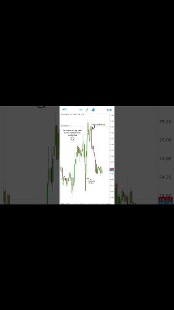 USOIL Liquidity Trade #forex