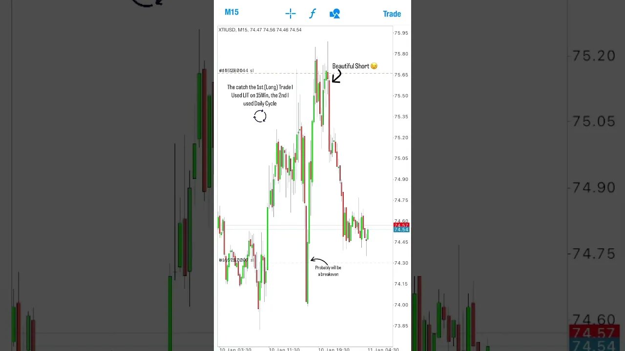 USOIL Liquidity Trade #forex