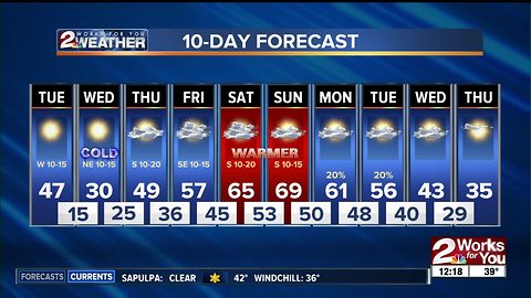 Tuesday Afternoon Forecast