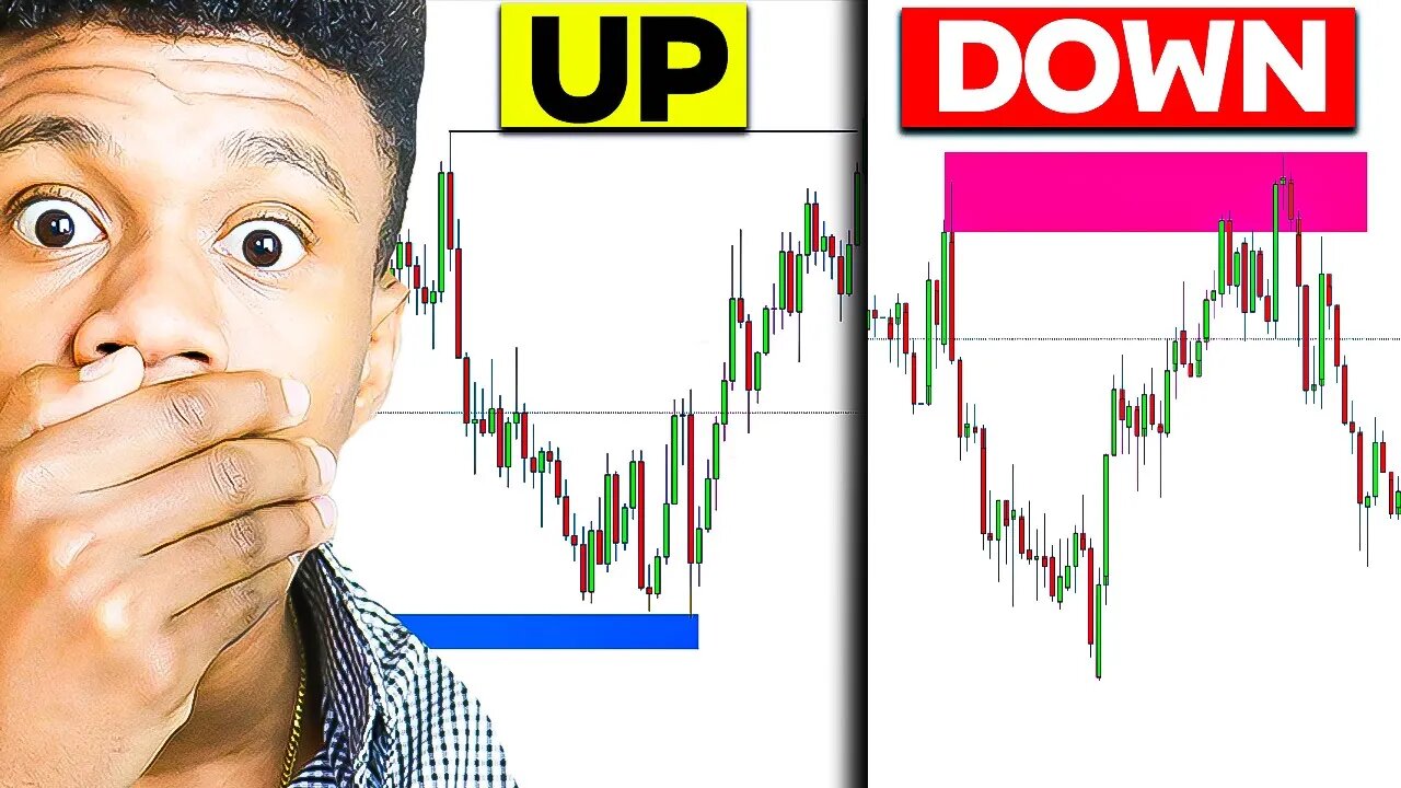 Inverse Forex Made Easy: EUR/USD vs DXY