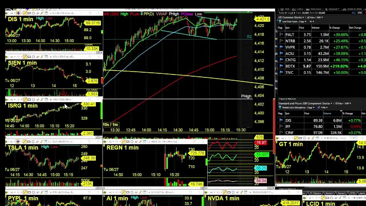 Tuesdays Futures Challenge LIVE Day Trading Radio LIVE TRADING $MES