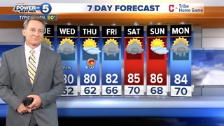 Cleveland Weather Forecast