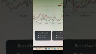 Raptoreum Comparing Flockpool with Smaller Mining Poll 011data #Shorts