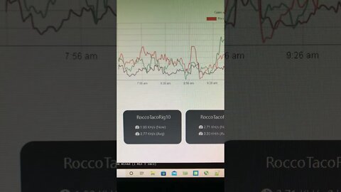 Raptoreum Comparing Flockpool with Smaller Mining Poll 011data #Shorts