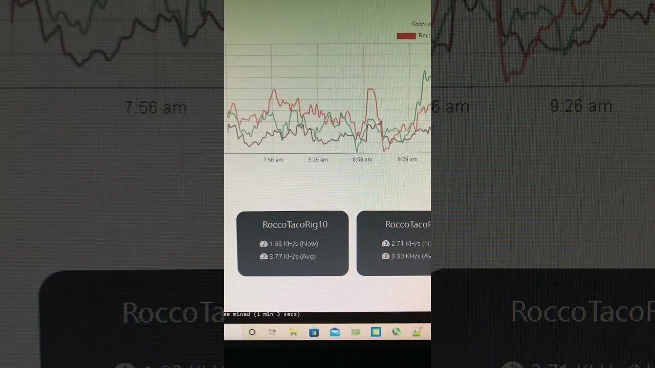 Raptoreum Comparing Flockpool with Smaller Mining Poll 011data #Shorts