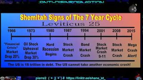 Sep 24th - End of the Shemitah Year