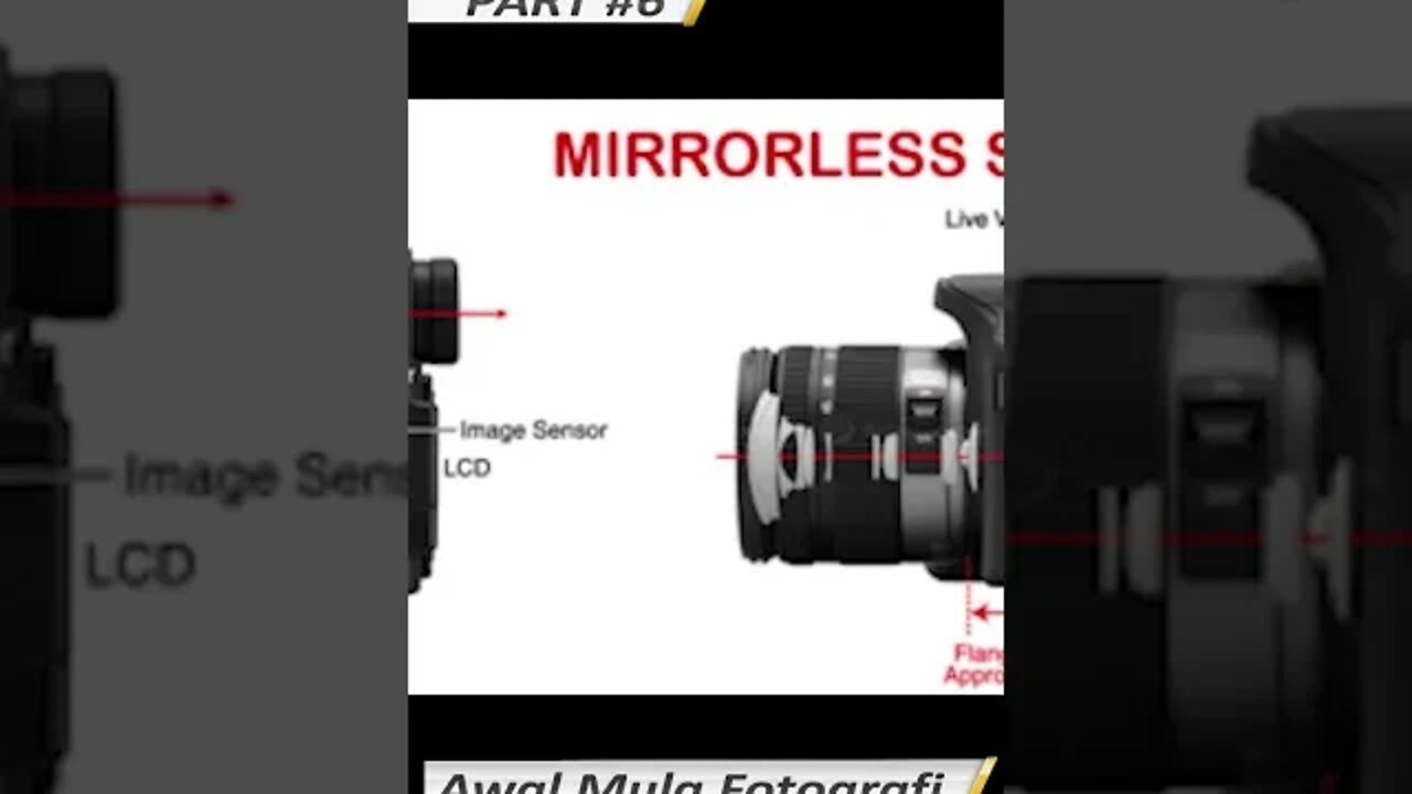 Sejarah Lahirnya Fotografi Part #6 || #shorts