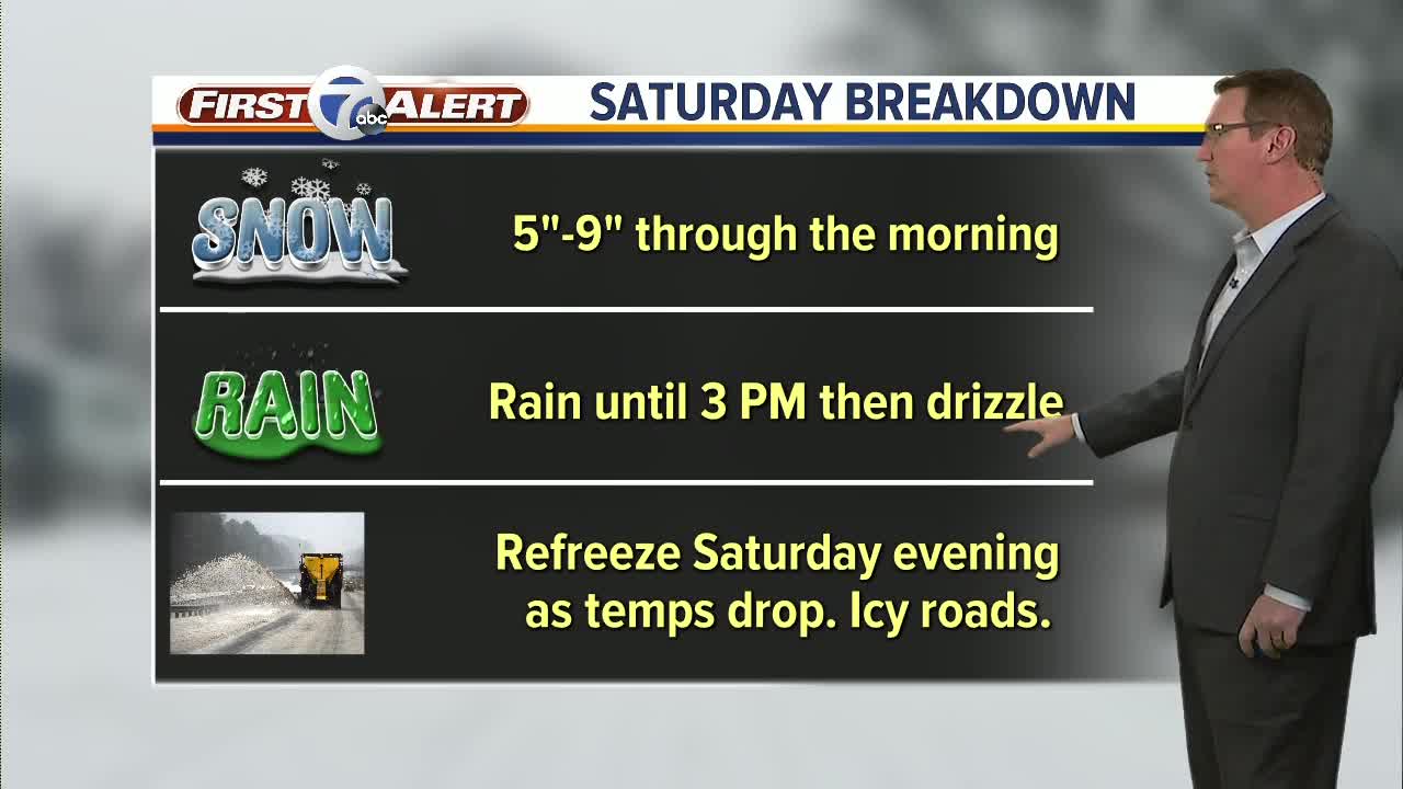 Friday afternoon update ahead of a weekend winter storm