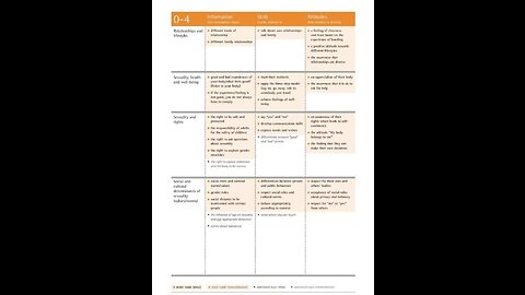 «Σεξουαλική διαπαιδαγώγηση από την γέννηση»! Οδηγίες φρίκης από τον Π.Ο.Υ