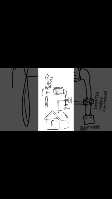 Wind Energy in 10 Seconds