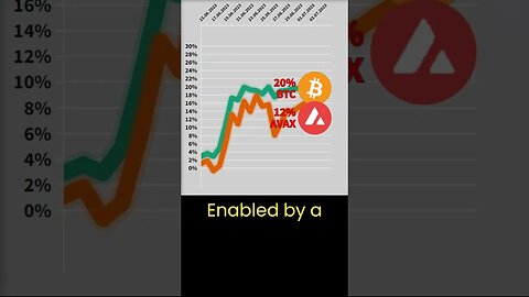 Cryptonews #14 🔥 Bitcoin VS Avalanche crypto 🔥 Bitcoin price 🔥 Bitcoin news 🔥 Btc price Avax crypto