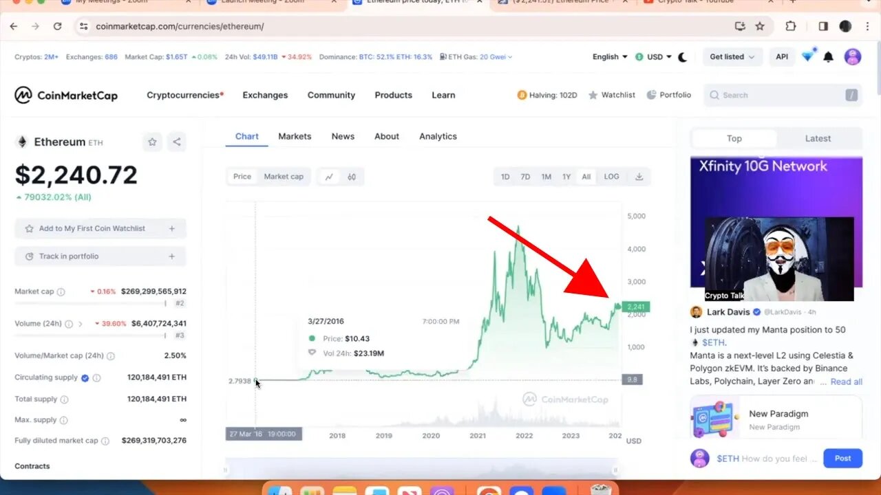 ETHEREUM PRICE will DOUBLE SOON!