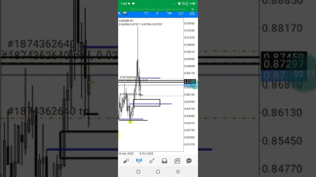 Forex live Trading session [ New York Killzone ]
