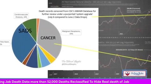 CDC Caught Falsifying Jab Death Data more than 52,000 Deaths Reclassified To Hide Real death of Jab