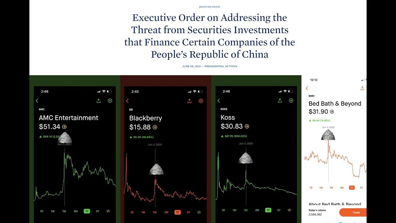 Live Q&A; AMC Stock Squeeze ANSWERS