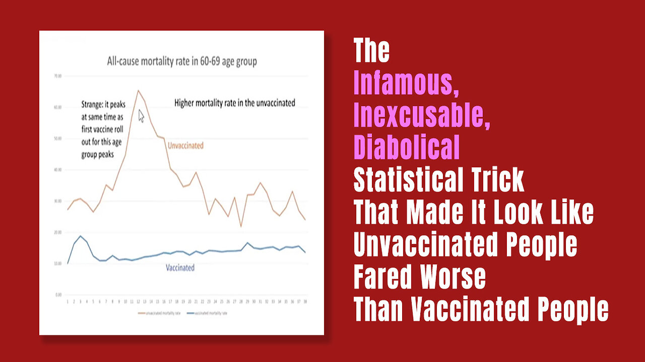 The Statistical Trick That Made It Look Like Unvaccinated People Fared Worse Than Vaccinated People
