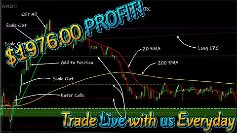 Live Options Trading Recap, Q&A