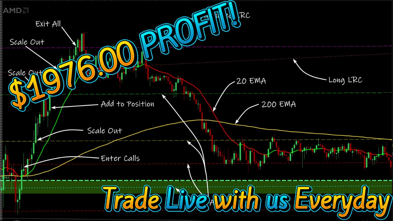 Live Options Trading Recap, Q&A