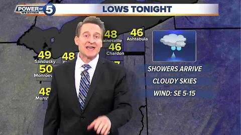 Monday evening weather