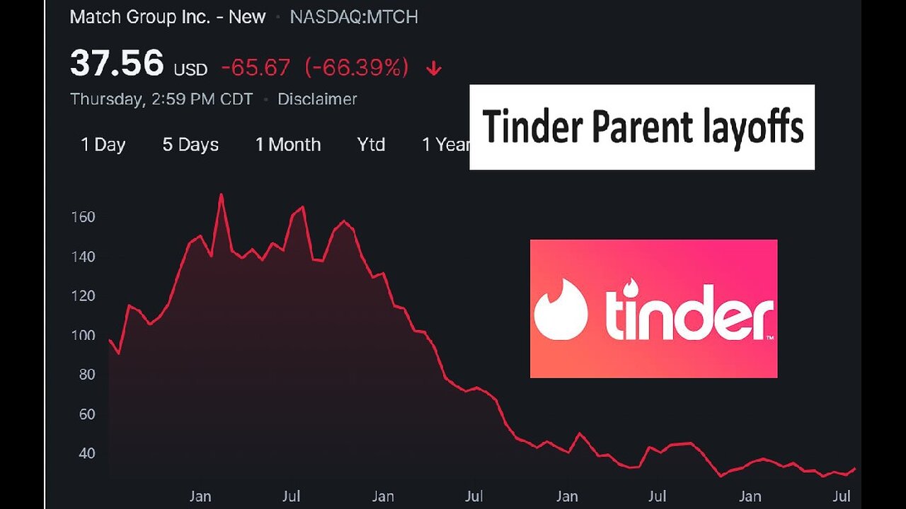 Tinder parent company layoffs more employees
