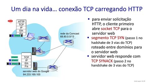 6.7 Retrospectiva: Um Dia na Vida de uma Requisição Web - Redes de Computadores