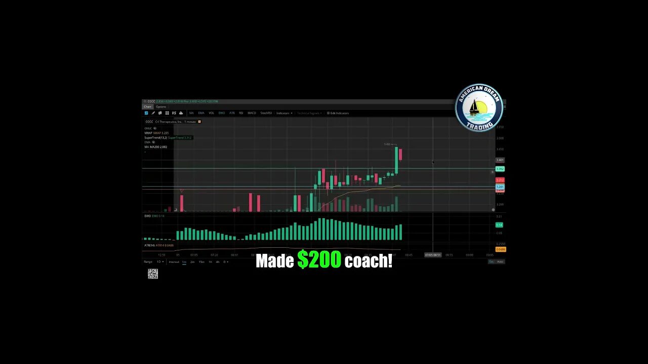 VIP Member's Day Trading Secrets - Achieving +$400 Profit In The Stock Market