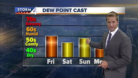 Becoming partly cloudy and cool Friday night