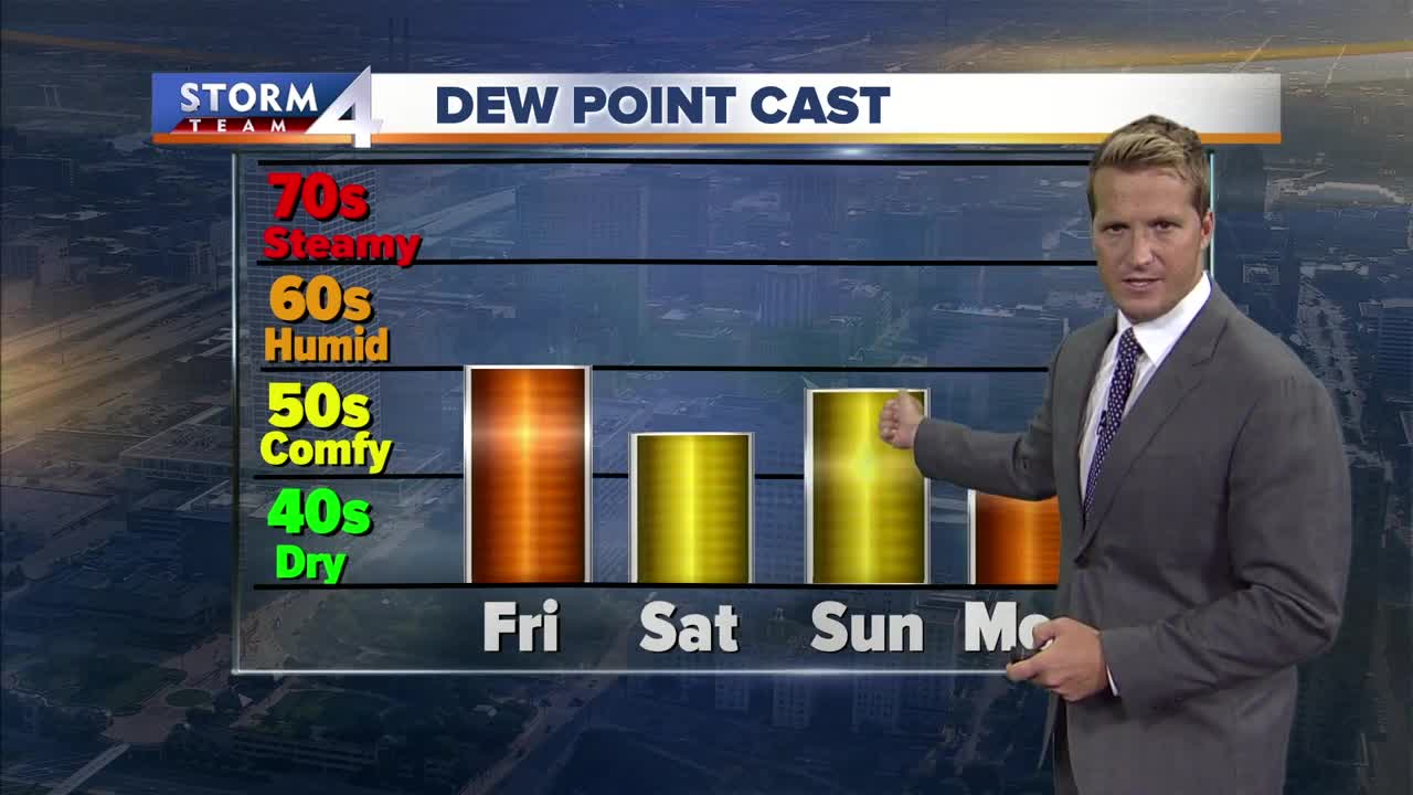 Becoming partly cloudy and cool Friday night