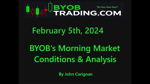 February 5th, 2024 BYOB Morning Market Conditions and Analysis. For educational purposes only.