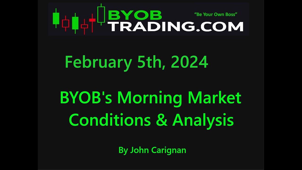 February 5th, 2024 BYOB Morning Market Conditions and Analysis. For educational purposes only.