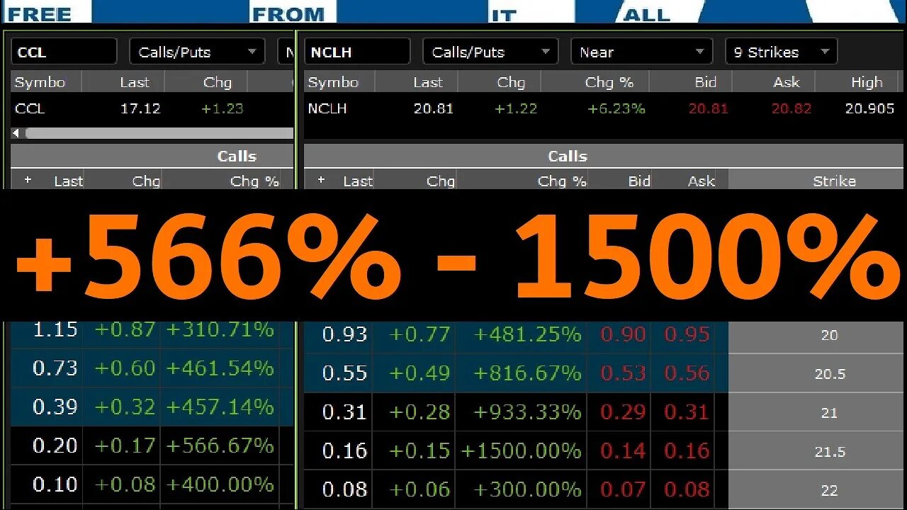 CRUISE LINES MOASS; $CCL & $NCLH 500-1500% $AMC COME WIN w/Us