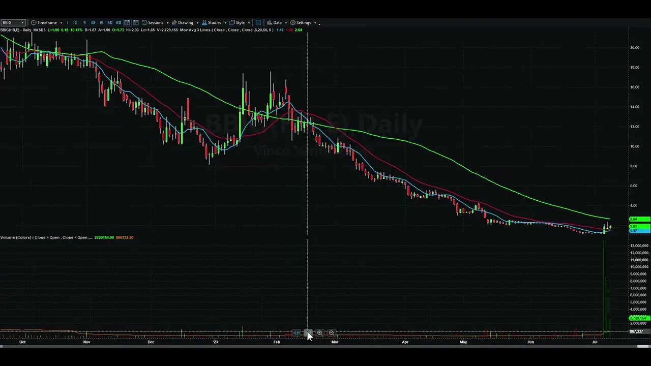 Day Trading Watch List Video for July 12th