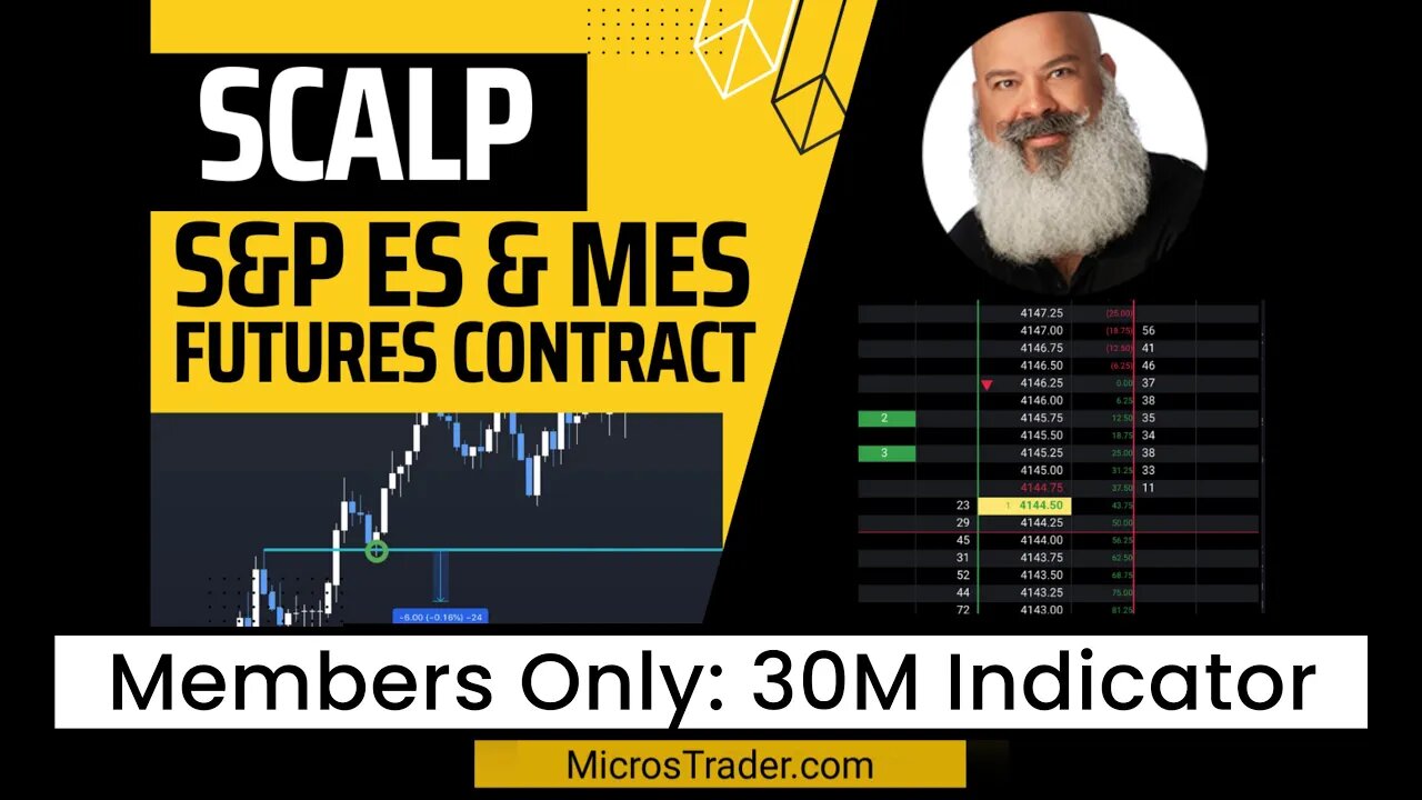 Members Only: 30M Indicator (One Time Framing + Candle Overlay + Fair Value Gaps) | Scalp Futures