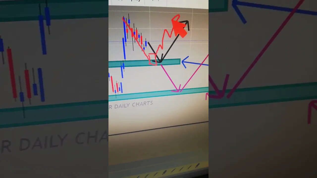 Pfizer Daily Chart Analysis (Invest On The Side That Makes Money From Covid)