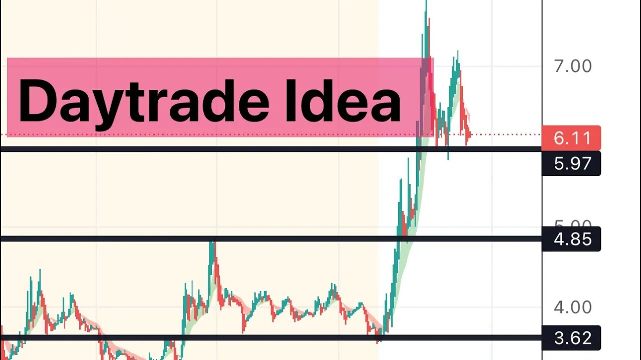 Daytrade idea 🔥 #hour #tirx #leju #baos #agba