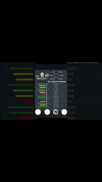 FIFA 23 - PLAYER’S ATTRIBUTES — MARQUINHOS — PSG