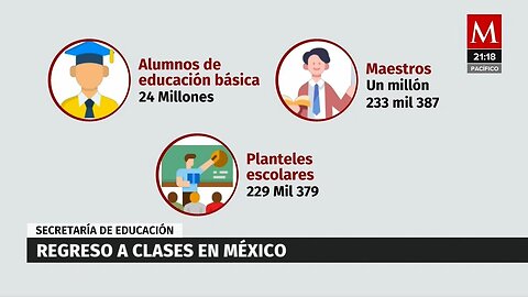 Inicio del ciclo escolar 2024-2025 en México: Todo lo que necesitas saber