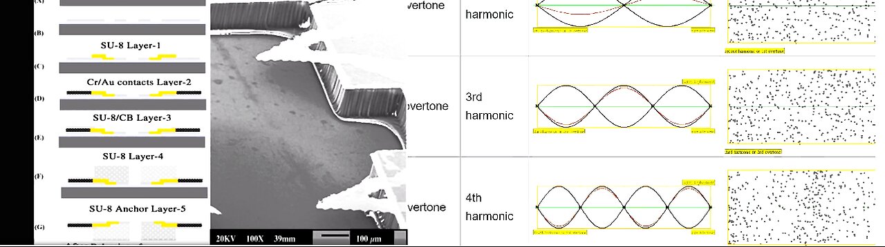 Advanced Lab-on-Chip MEMS/NEMS Devices Capture Sounds From Natural Protein Cell Frequencies