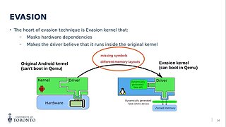 Ex vivo Dynamic Analysis Framework for Android Device Drivers