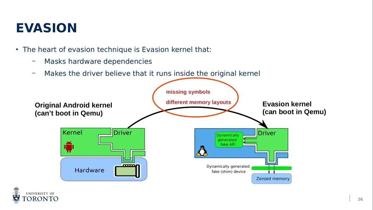 Ex vivo Dynamic Analysis Framework for Android Device Drivers