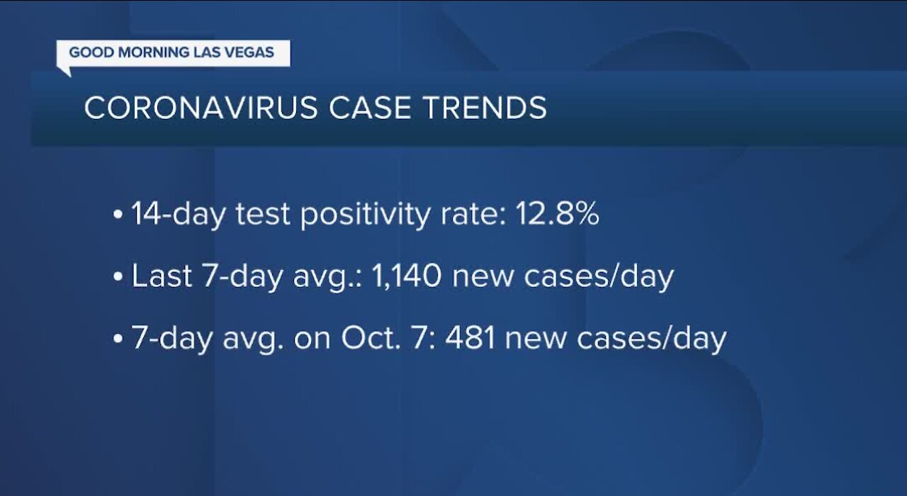 Nevada COVID-19 update for Nov. 8