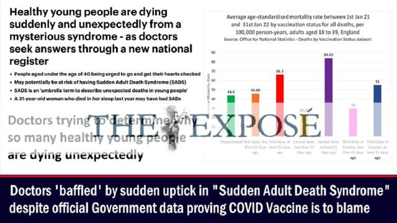 Doctor's 'Baffled' By Sudden Uptick In "Sudden Adult Death Syndrome" - Latest Lie