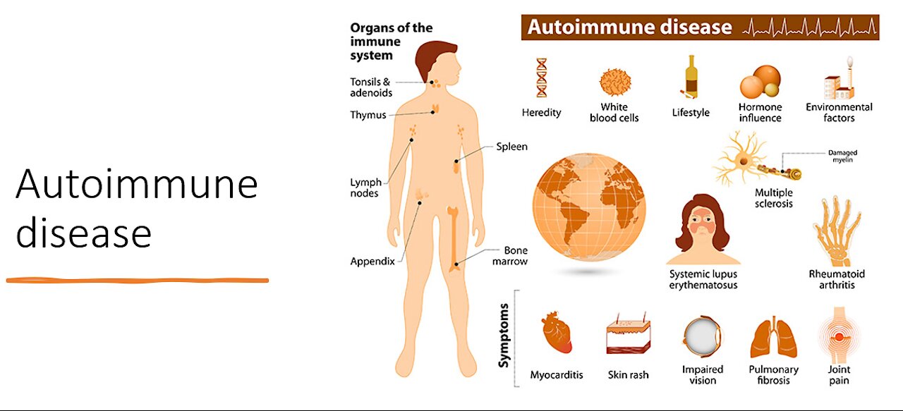 Autoimmune Disease Explained