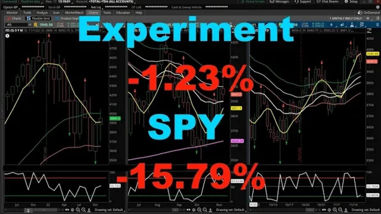 S&P 500 Update 11 18 2022