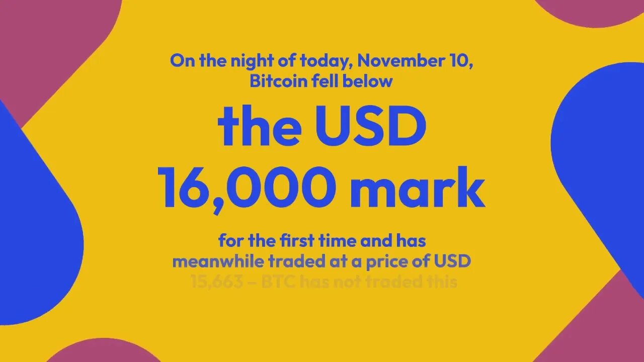 Bitcoin falls below $16,000