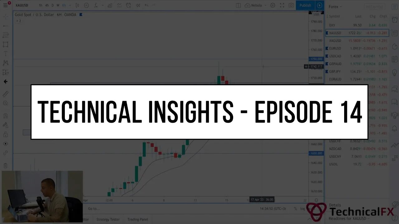 Forex Market Technical Insights - Episode 14