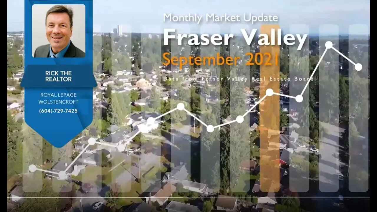 Real Estate Market Update | Fraser Valley | October 2021 | Rick the REALTOR®