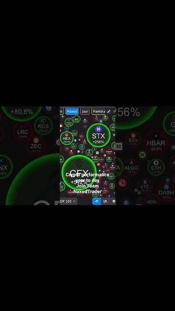 Crypto performance year to day #crypto #altcoins #fyp #shorts