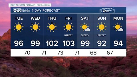Heating up again this week!